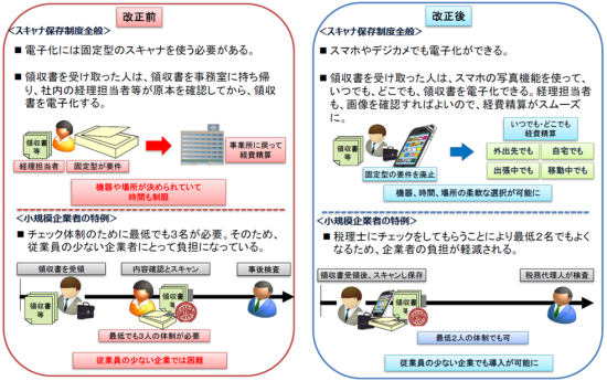 平成28年度 経済産業省 税制改正について