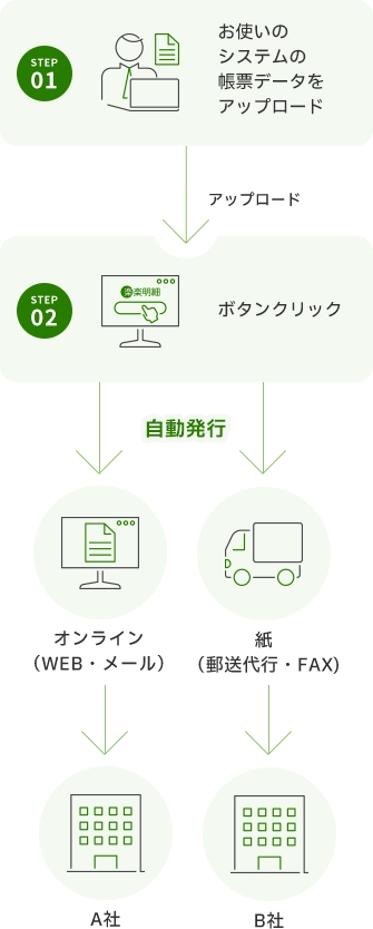 「楽楽明細」システム概要図