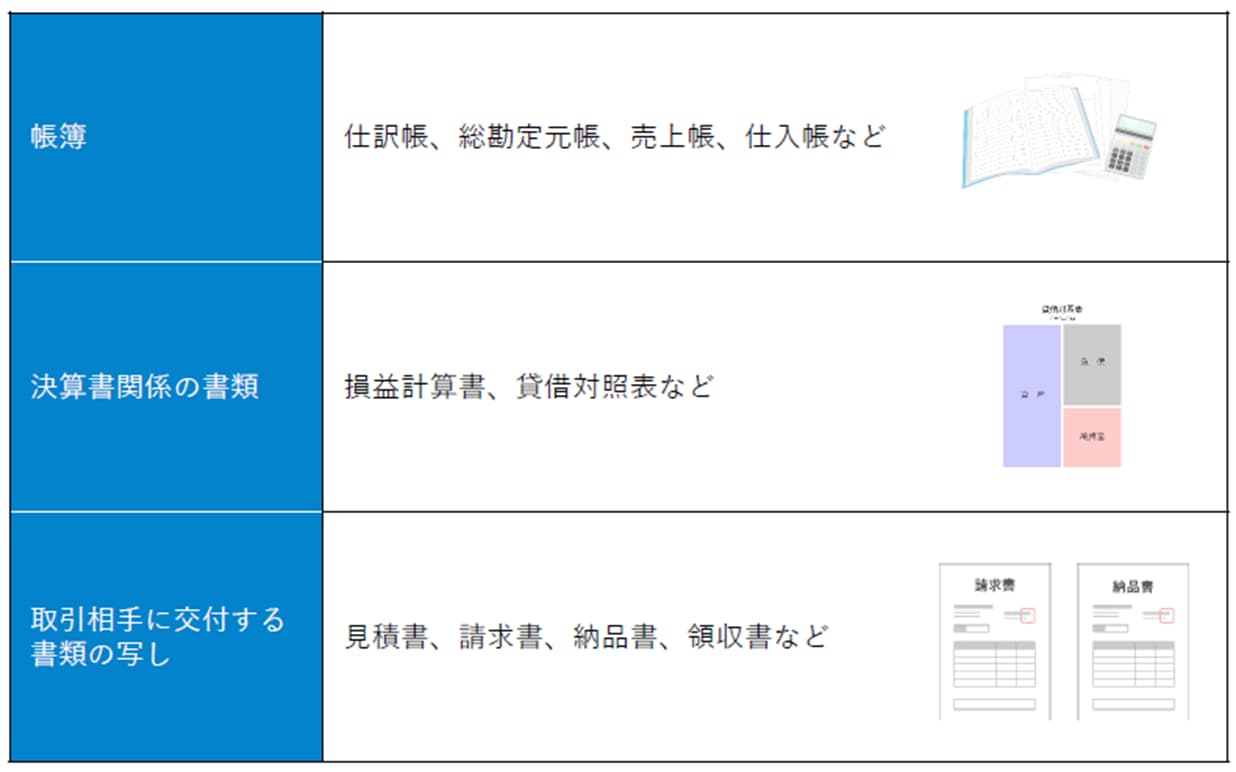 電子帳簿保存法の対象となる帳簿や書類の例