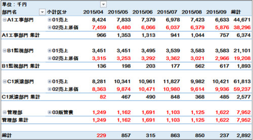 経理担当者が覚えておきたい 一つ上行くピボットテーブルデザイン 経理プラス