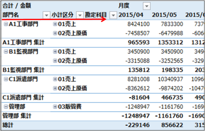 「表形式」ではすべて別列に表示されました。