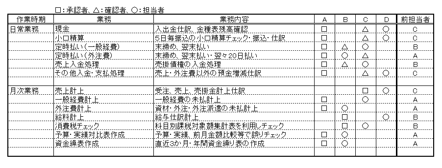 担当者表サンプル