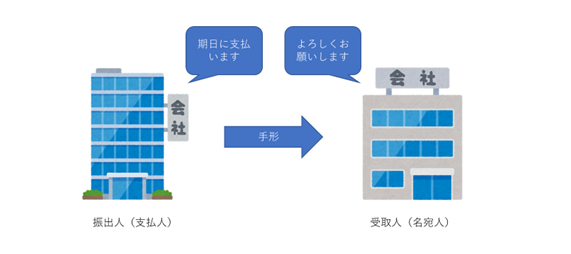 手形 と は 約束