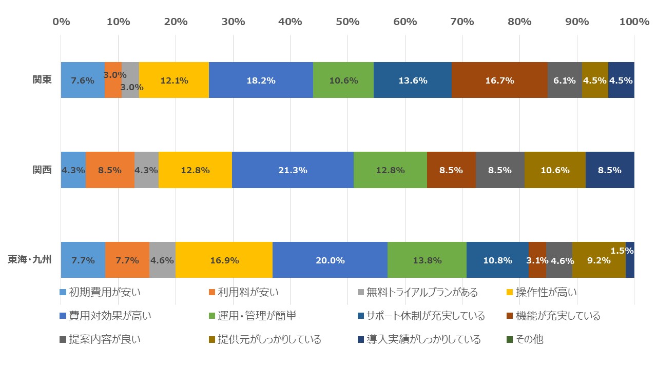 経費精算システムの選定時に重視するポイント