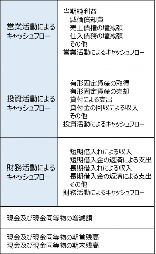 貸借対照表の超基本 財務三表の関係性について徹底解説 経理プラス