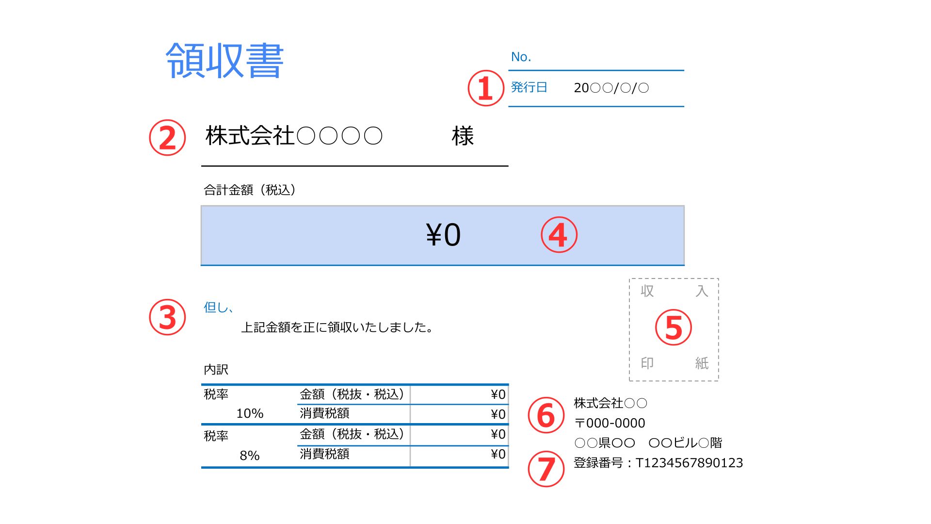 お品代 経理担当者必見！ 領収書の但し書きで気をつけるべきポイントと