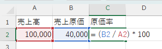 原価率2