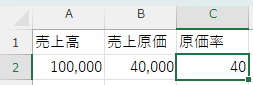 原価率3