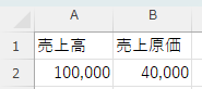 原価率1