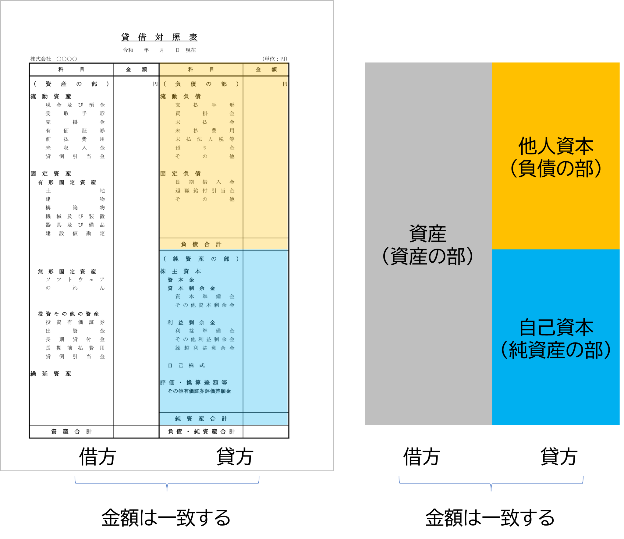 損益計算と収支計算の違いとは? _ 資金収支計算書と損益計算書の違いは何ですか – UYGIY