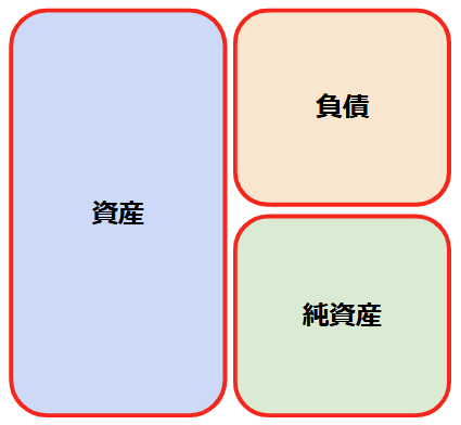 貸借対照表 記事内画像①