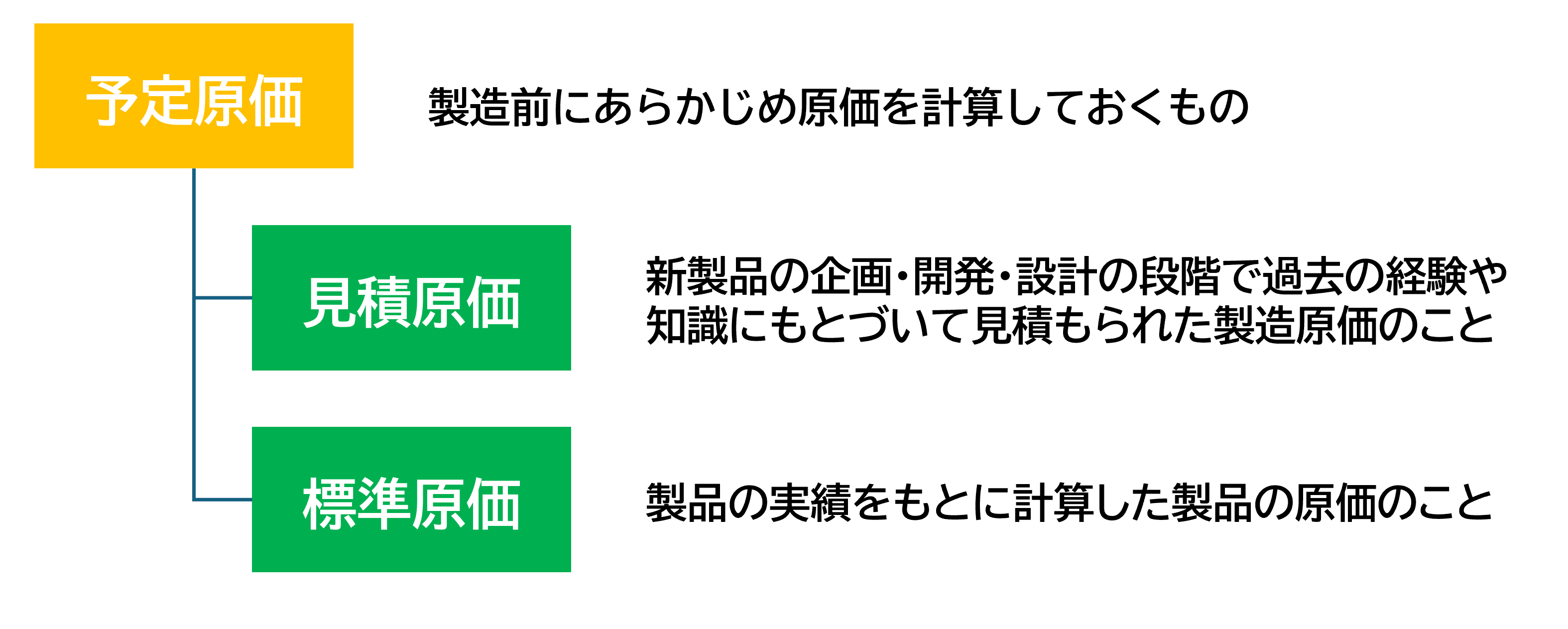 標準原価計算とは？メリット・デメリットや計算の流れ、よくある質問
