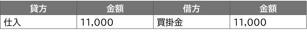 税込経理方式
