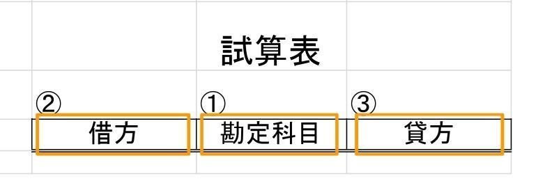 試算表