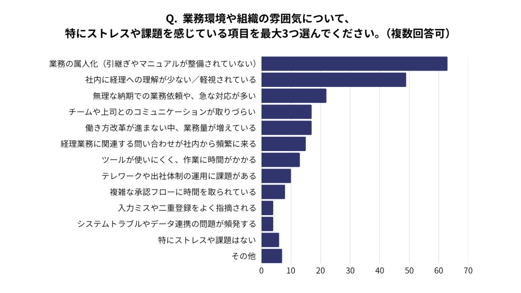 アンケート編集用まとめ (2)